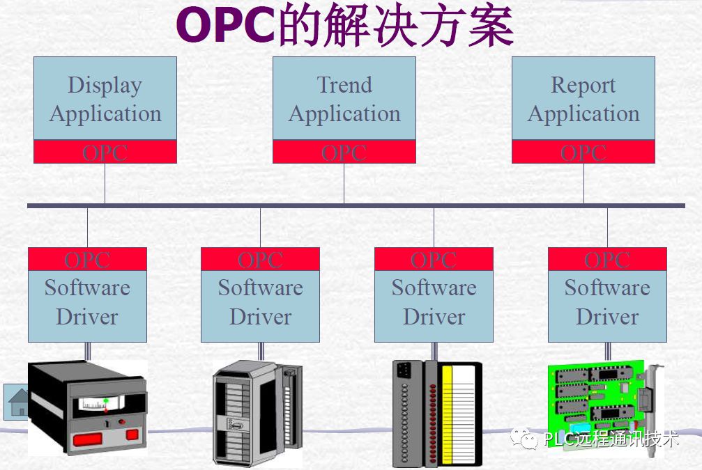 工業軟件開發語言與網絡技術服務 技術選擇與應用策略